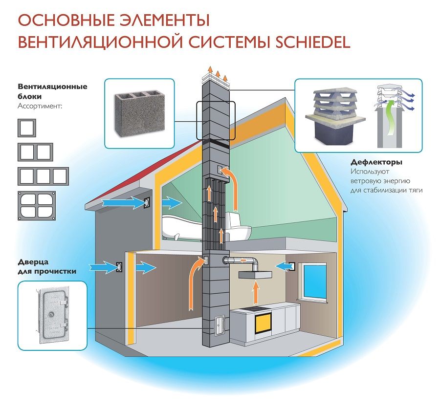блок вентиляционный schiedel vent четырехходовой, 36х50 см, 0,33 п.м.