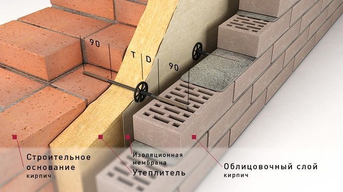 гибкая связь-анкер для кирпичной кладки гален бпа-6-2п 320 мм